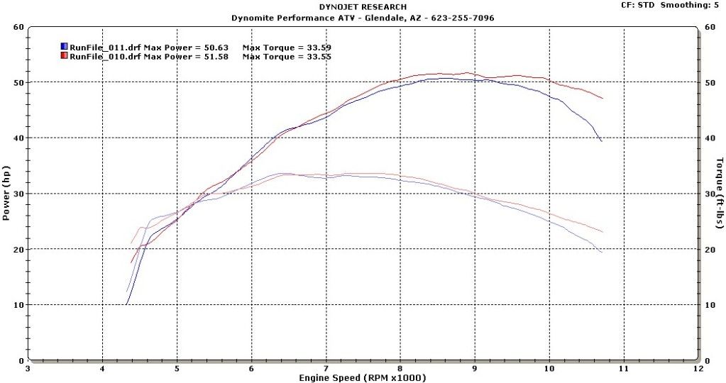 Precious on the Dyno Honda TRX 450R